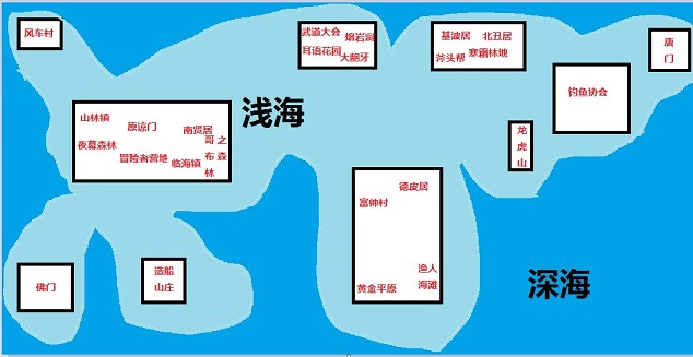 《大千世界》门派选择推荐