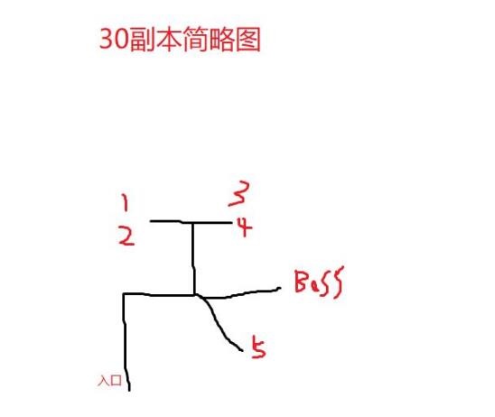 《大千世界》矿洞四层副本打法攻略