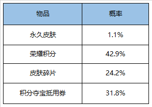 《王者荣耀》7月28日更新内容介绍