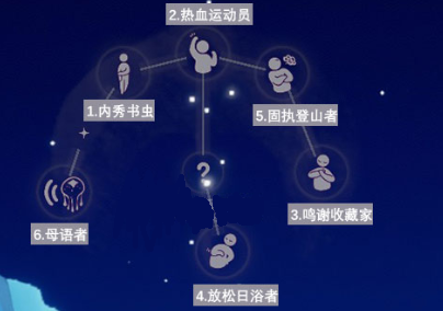 《Sky光遇》圣岛季先祖位置介绍