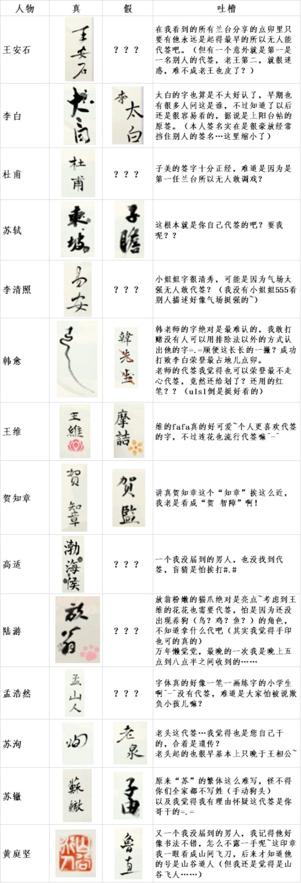 《墨魂》点卯玩法攻略