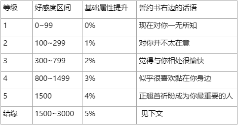 《万灵启源》结缘方法介绍