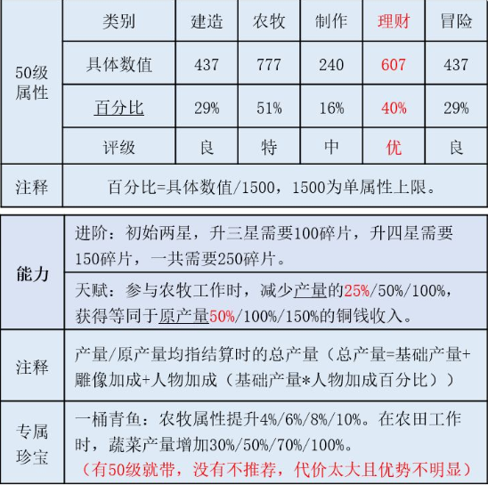 《江南百景图》秦南归珍宝搭配推荐