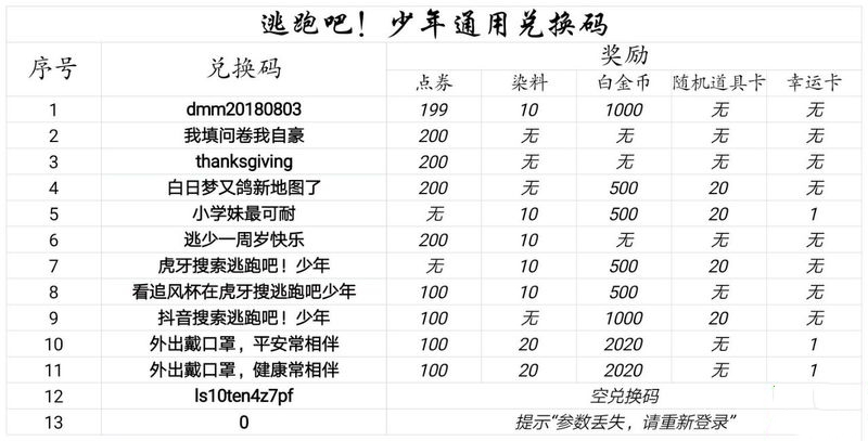 《逃跑吧少年》最全兑换码分享