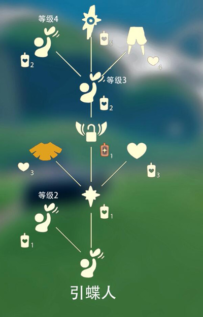 《Sky光遇》引蝶动作获得方法