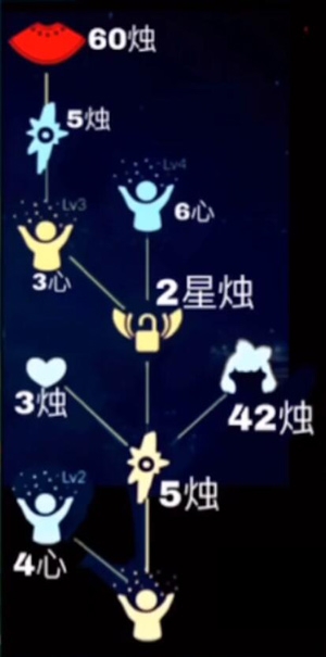 《Sky光遇》蝴蝶结发型获得方法