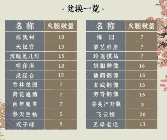 《江南百景图》金华火腿兑换建筑介绍