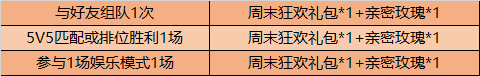 《王者荣耀》9月1日更新内容介绍