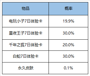 《王者荣耀》9月1日更新内容介绍