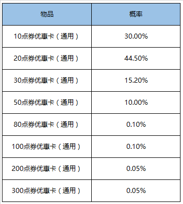 《王者荣耀》9月1日更新内容介绍