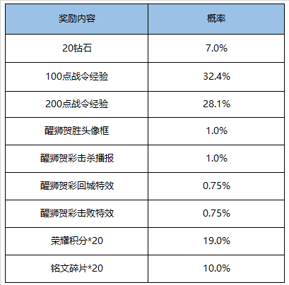 《王者荣耀》9月1日更新内容介绍