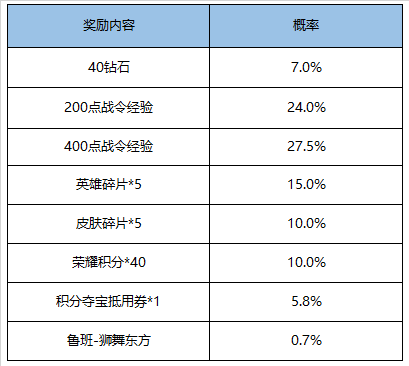 《王者荣耀》9月1日更新内容介绍