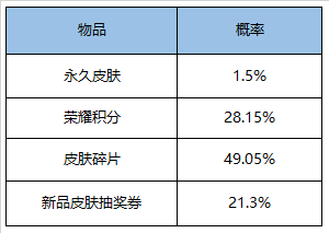 《王者荣耀》9月1日更新内容介绍