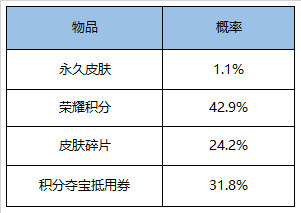 《王者荣耀》9月1日更新内容介绍