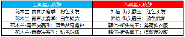 《王者荣耀》9月1日更新内容介绍