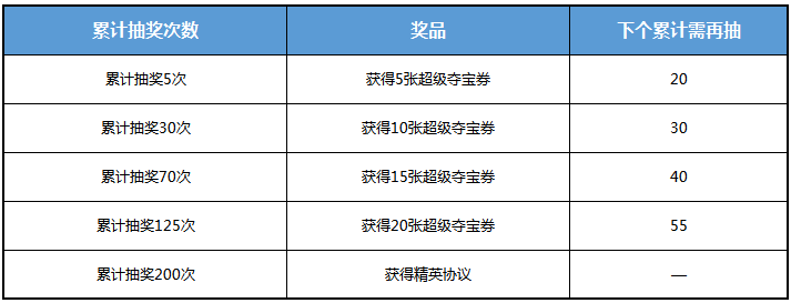 《全球行动》夺宝模式玩法介绍