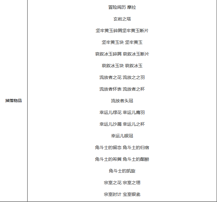 《原神》无相之岩掉落一览
