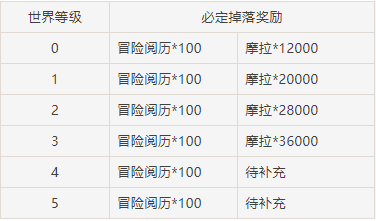 《原神》地脉之花用途介绍