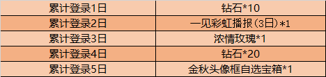 《王者荣耀》2020金秋十月活动介绍