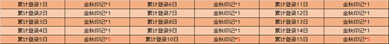 《王者荣耀》2020金秋十月活动介绍