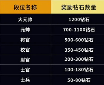 《全球行动》s3赛季更新内容介绍