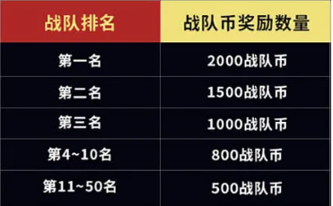 《全球行动》s3赛季更新内容介绍