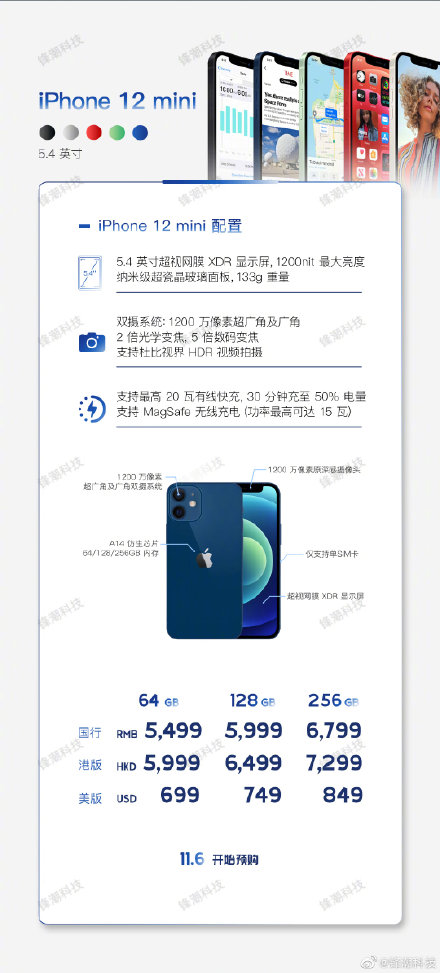 iPhone 12 Mini配置参数介绍