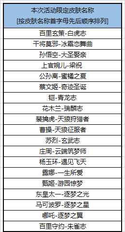 《王者荣耀》10月15日更新内容介绍