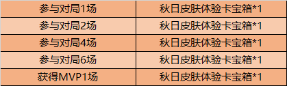 《王者荣耀》2020秋日祝福活动介绍