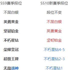 《和平精英》ss10段位继承规则介绍