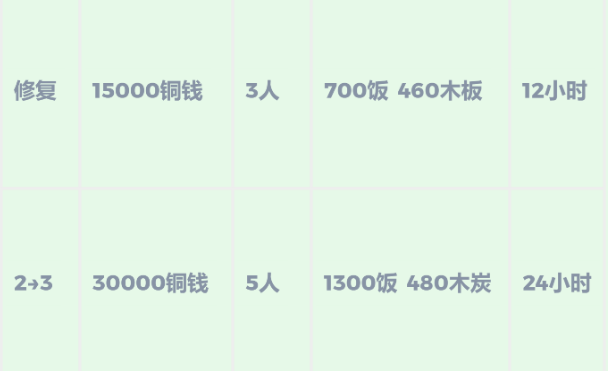 《江南百景图》望湖亭解锁方法