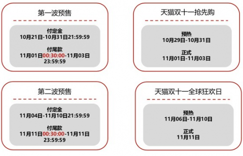 2020天猫双十一活动攻略