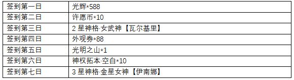 《解神者》首发福利详情