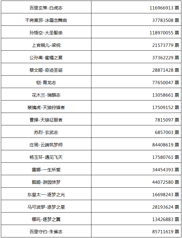 《王者荣耀》五周年返场皮肤介绍