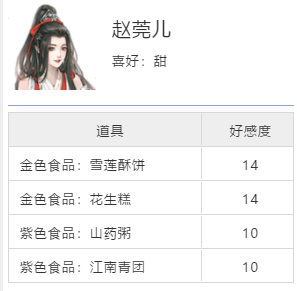 《天涯明月刀手游》与谁把酒奇遇任务攻略
