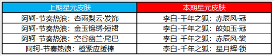 《王者荣耀》10月23日更新内容介绍