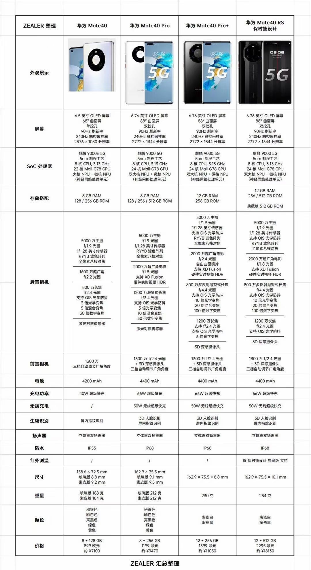 华为mate 40e参数图片