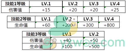 《王者荣耀》龙传荣耀梦承荣耀关卡通关方法