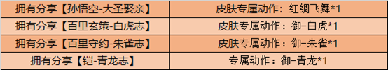 《王者荣耀》10月27日更新内容介绍