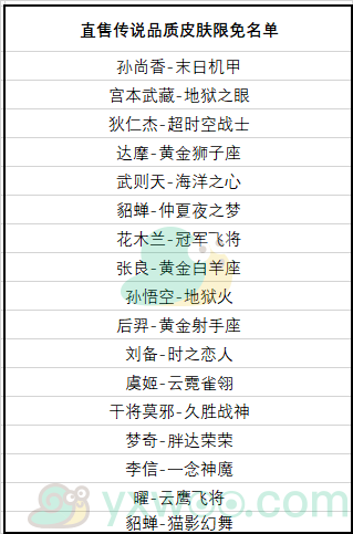 《王者荣耀》五周年活动汇总