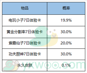 《王者荣耀》五周年活动汇总