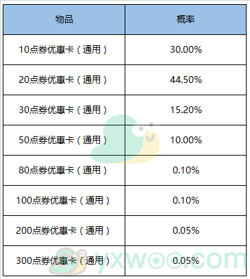 《王者荣耀》10月27日更新内容介绍