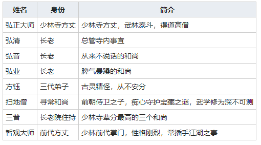 《我的侠客》少林寺介绍