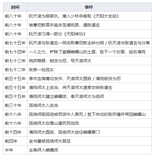 《我的侠客》峨眉派介绍