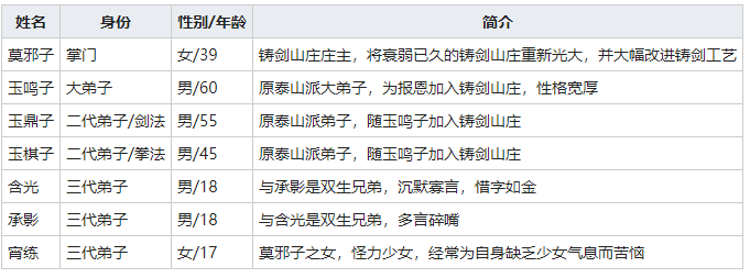 《我的侠客》铸剑山庄介绍