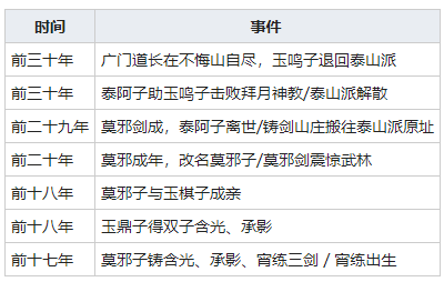 《我的侠客》铸剑山庄介绍