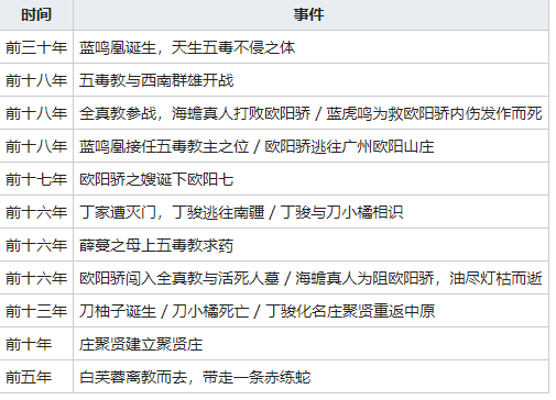 《我的侠客》五毒教介绍