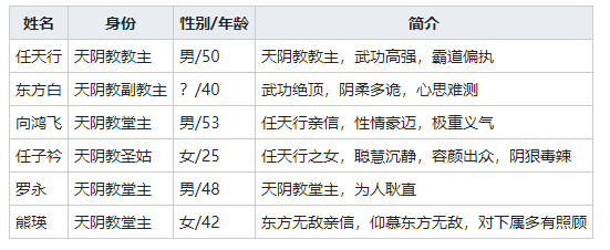 《我的侠客》天阴教介绍