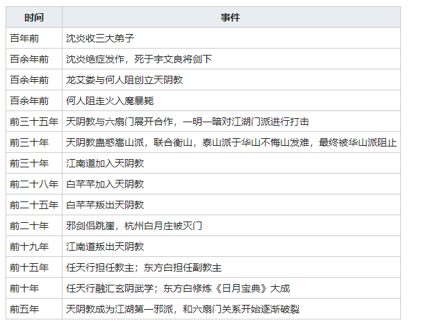 《我的侠客》天阴教介绍