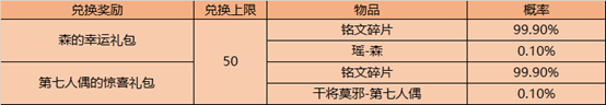 《王者荣耀》11月3日更新内容介绍